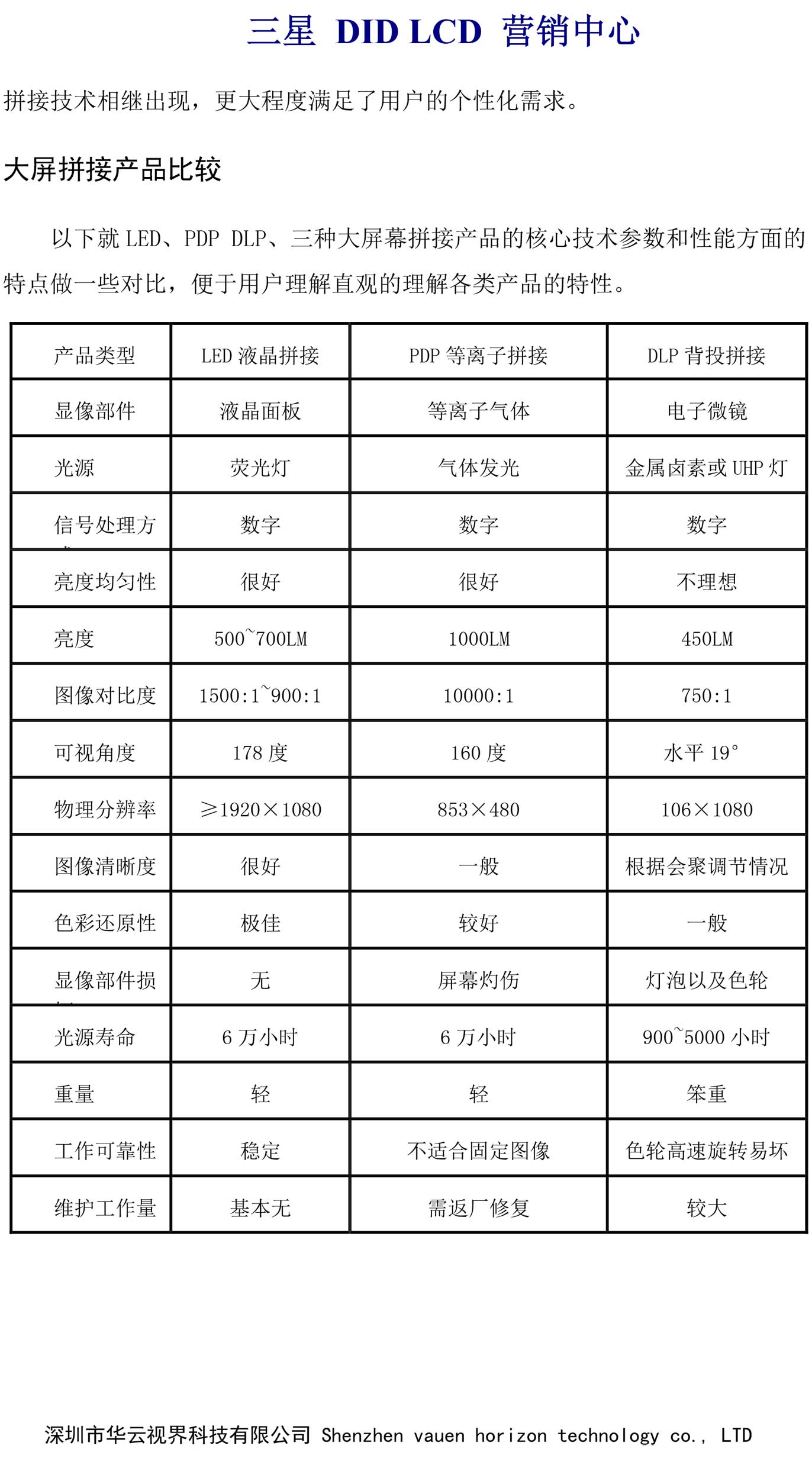 電子通訊液晶拼接屏解決方案